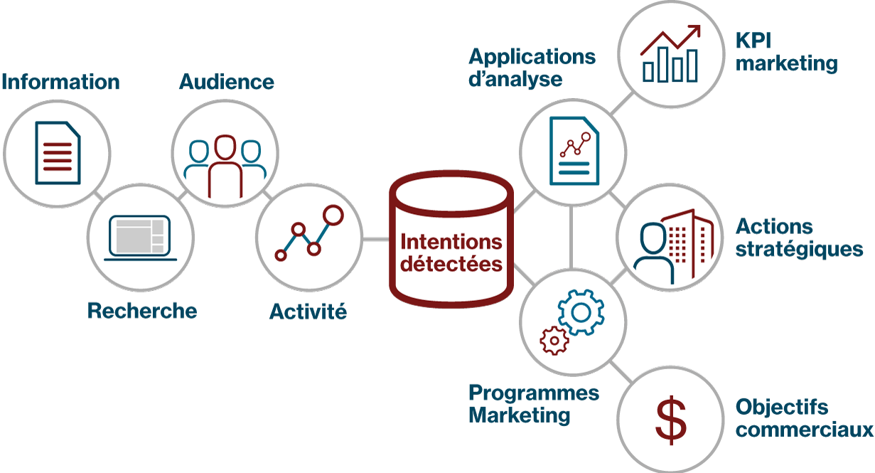 captured_intent_buyers_journey_ttgt-story-copy