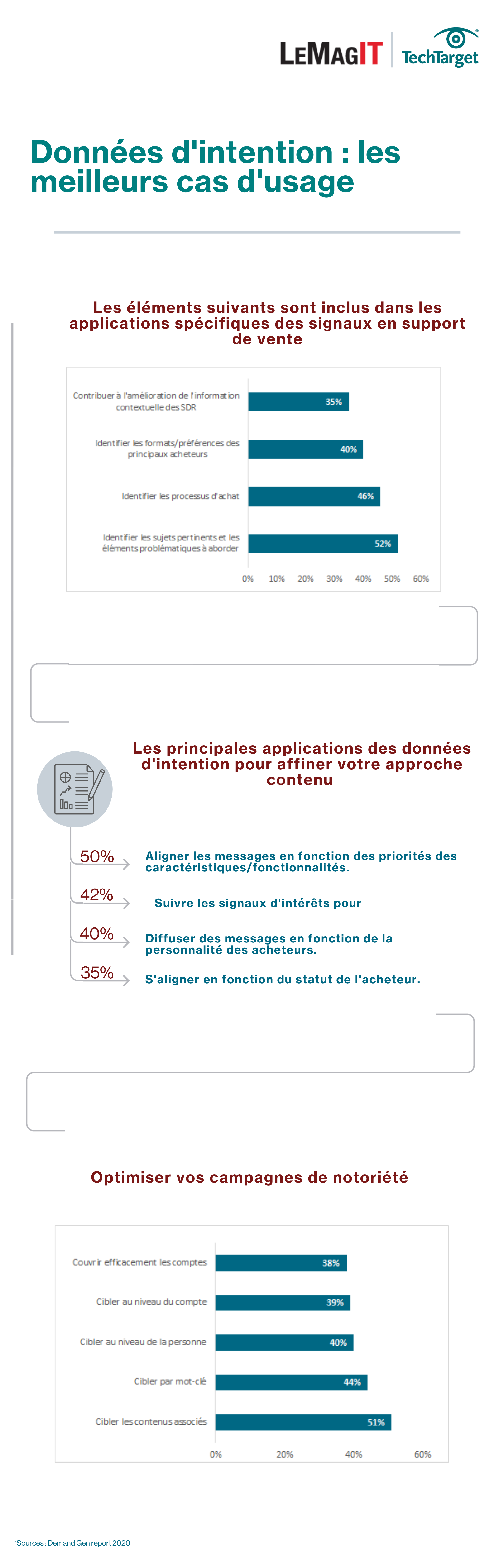 les meilleurs cas d usage pngx3