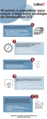 Infographie : 10 conseils pour mener à bien sa stratégie DemandGen (2/2)