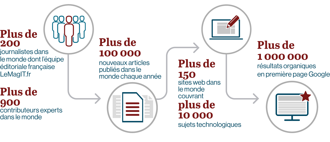 FR-TechTarget-target-audience-r3